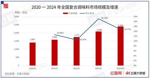 《中國餐飲供應(yīng)鏈指南2024·調(diào)味料篇》發(fā)布，為國際船舶管理業(yè)務(wù)注入餐飲新動力