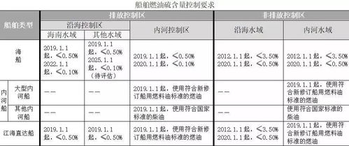 國(guó)際船舶管理業(yè)務(wù)在船舶大氣污染物排放控制區(qū)監(jiān)督下的規(guī)范化路徑
