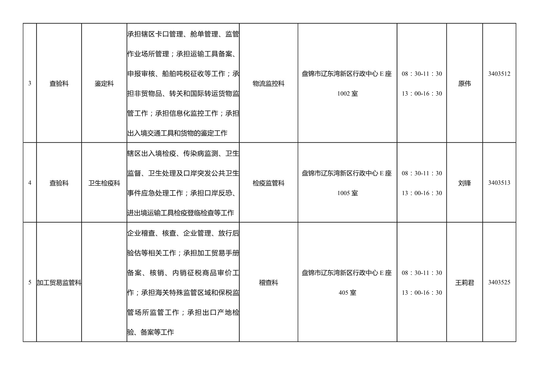 盤錦海關(guān)機(jī)構(gòu)改革后國(guó)際船舶管理業(yè)務(wù)辦理指引